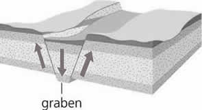 graben