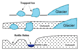 Kettle Formation