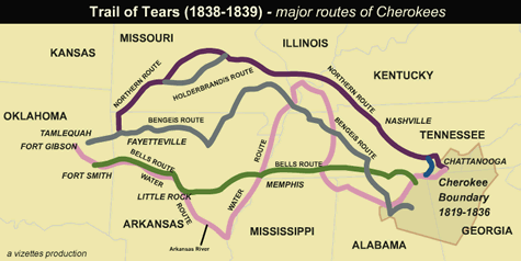 Trail Of Tears
