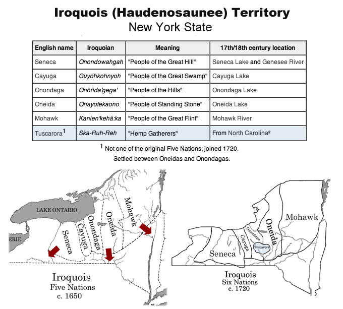 New York State - Iroquois